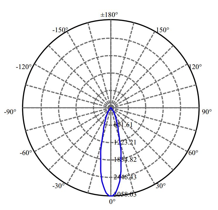 Nata Lighting Company Limited - Plastic Reflector